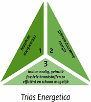 How the circular plastic transition can strenghten the energy transition